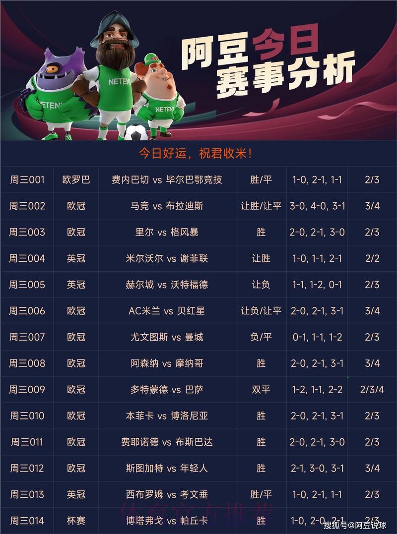 世界杯竞彩：哪些赛事最值得下注？
