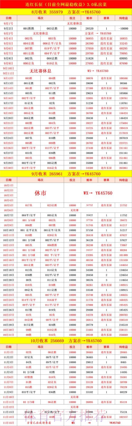 世界杯买球稳赚方案推荐及数据分析